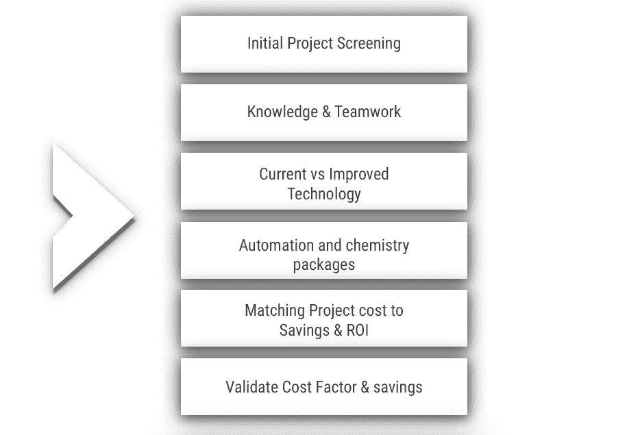 WFA-Solutions